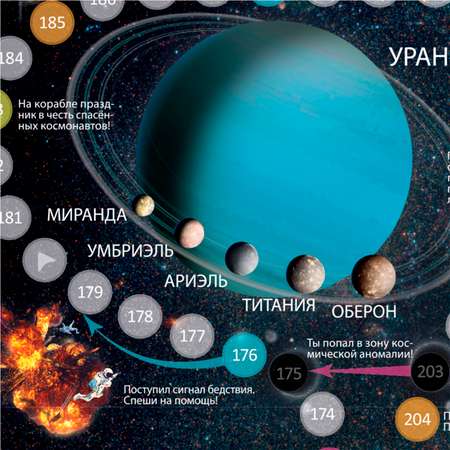 Игра-ходилка ГЕОДОМ Солнечная система