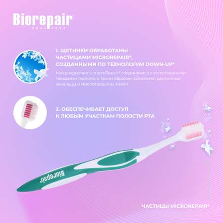 Зубная щетка Biorepair CURVE Protezione Gengive изогнутая для защиты десен