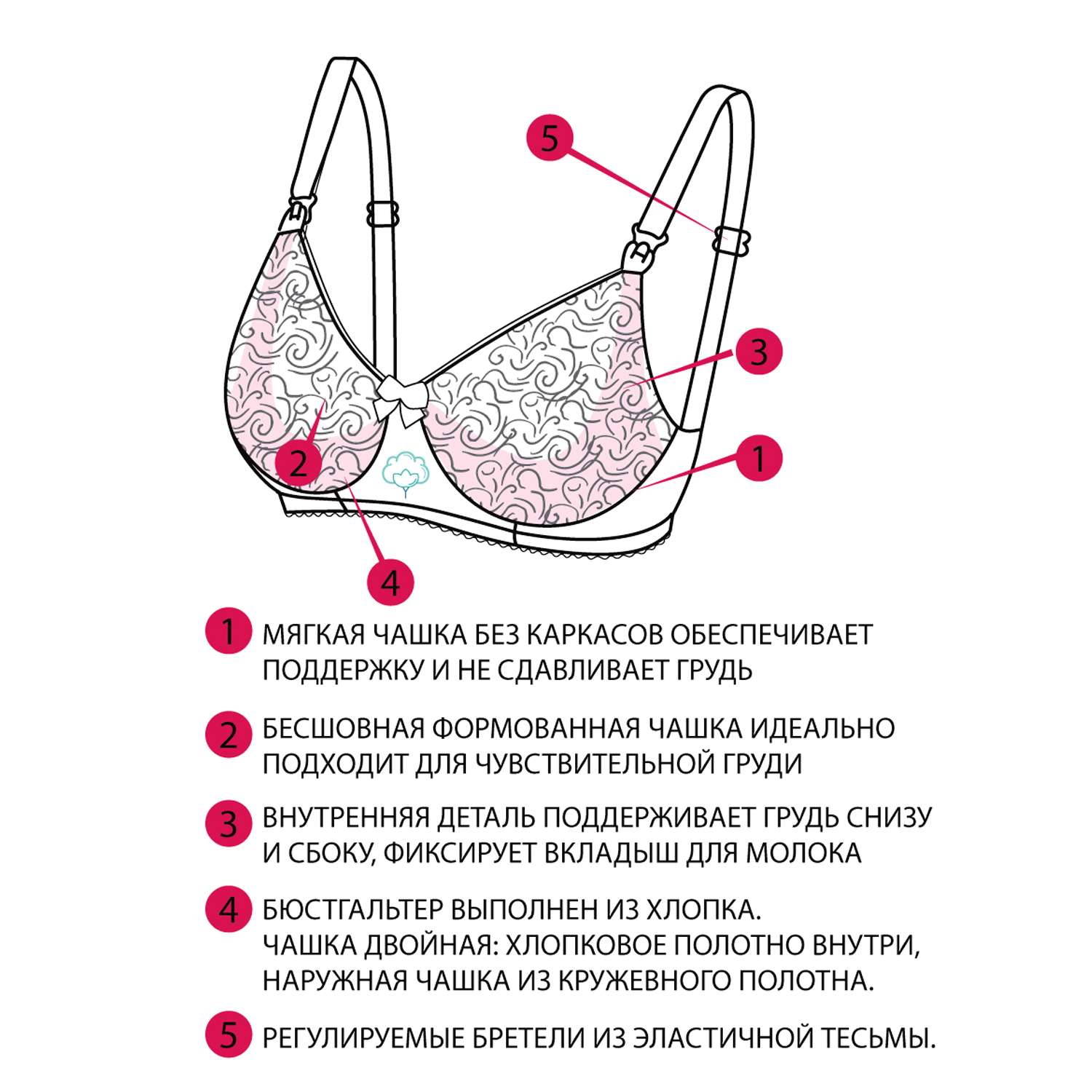 Формы бюстгальтеров