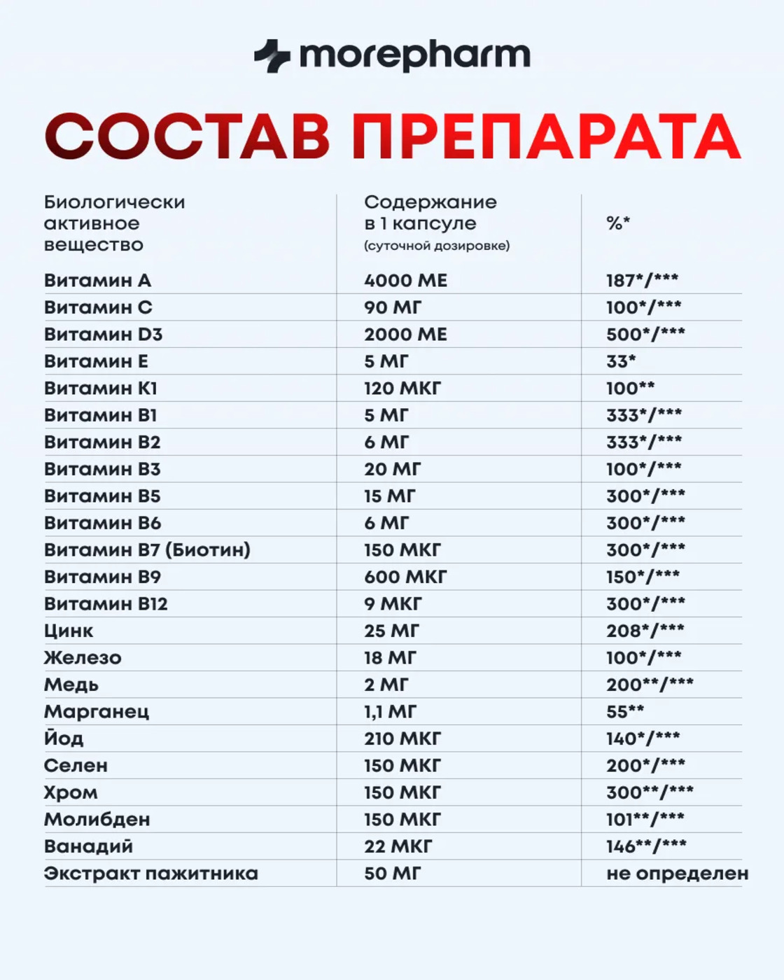 БАД morepharm Инозитол + мужские витамины "Подготовка к беременности" - фото 8