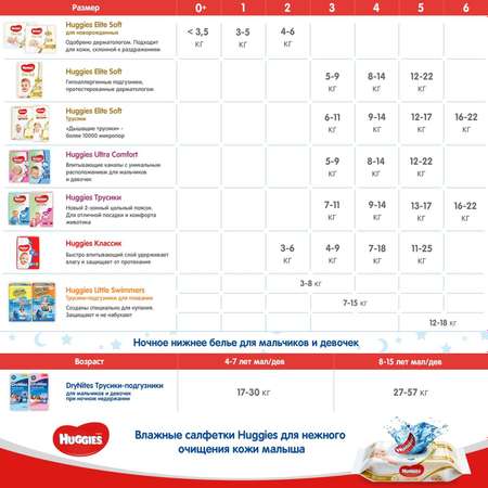 Подгузники Huggies Ultra Comfort для девочек 4+ 10-16кг 60шт