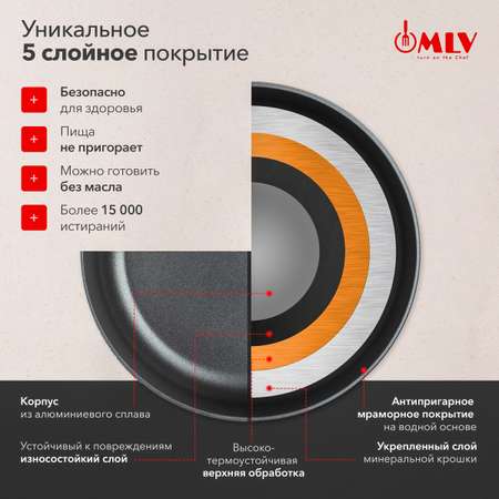 Сковорода глубокая с крышкой Moulin Villa Blackwood 28 см