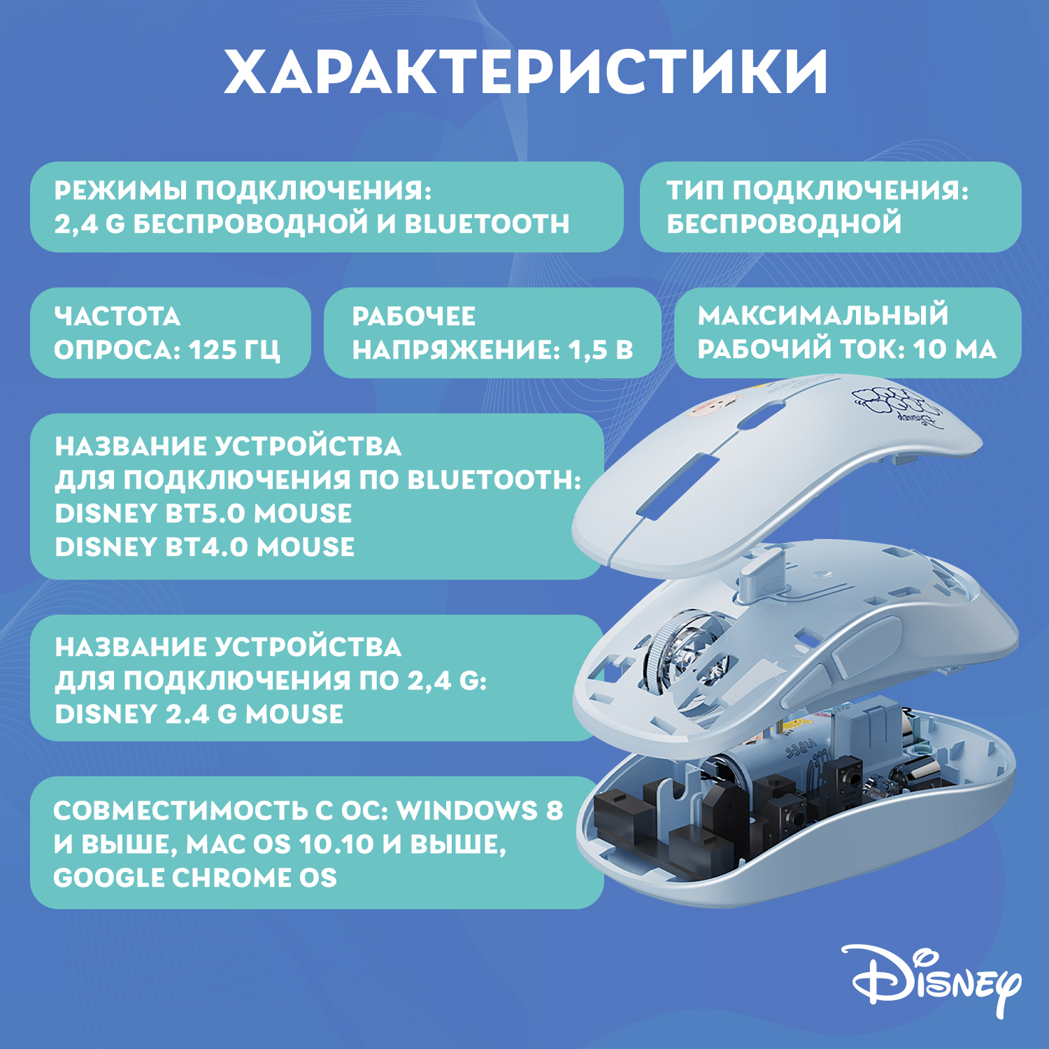 Мышь беспроводная Disney Лило и Стич и коврик QS-MS01 - фото 3