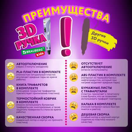 3D ручка Brauberg набор с трафаретами Pla-пластиком и термоковриком