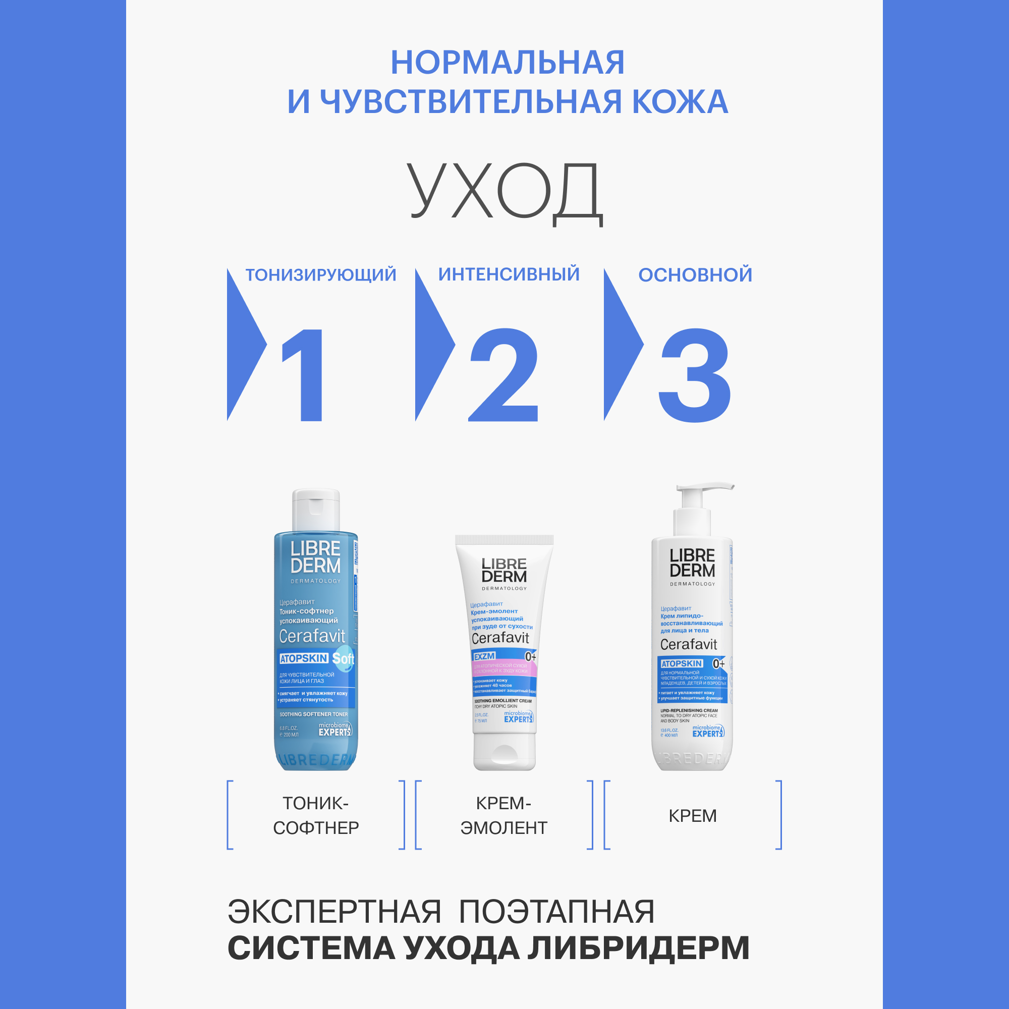 Гель для душа Librederm CERAFAVIT успокаивающий для чувствительной кожи 200мл - фото 10