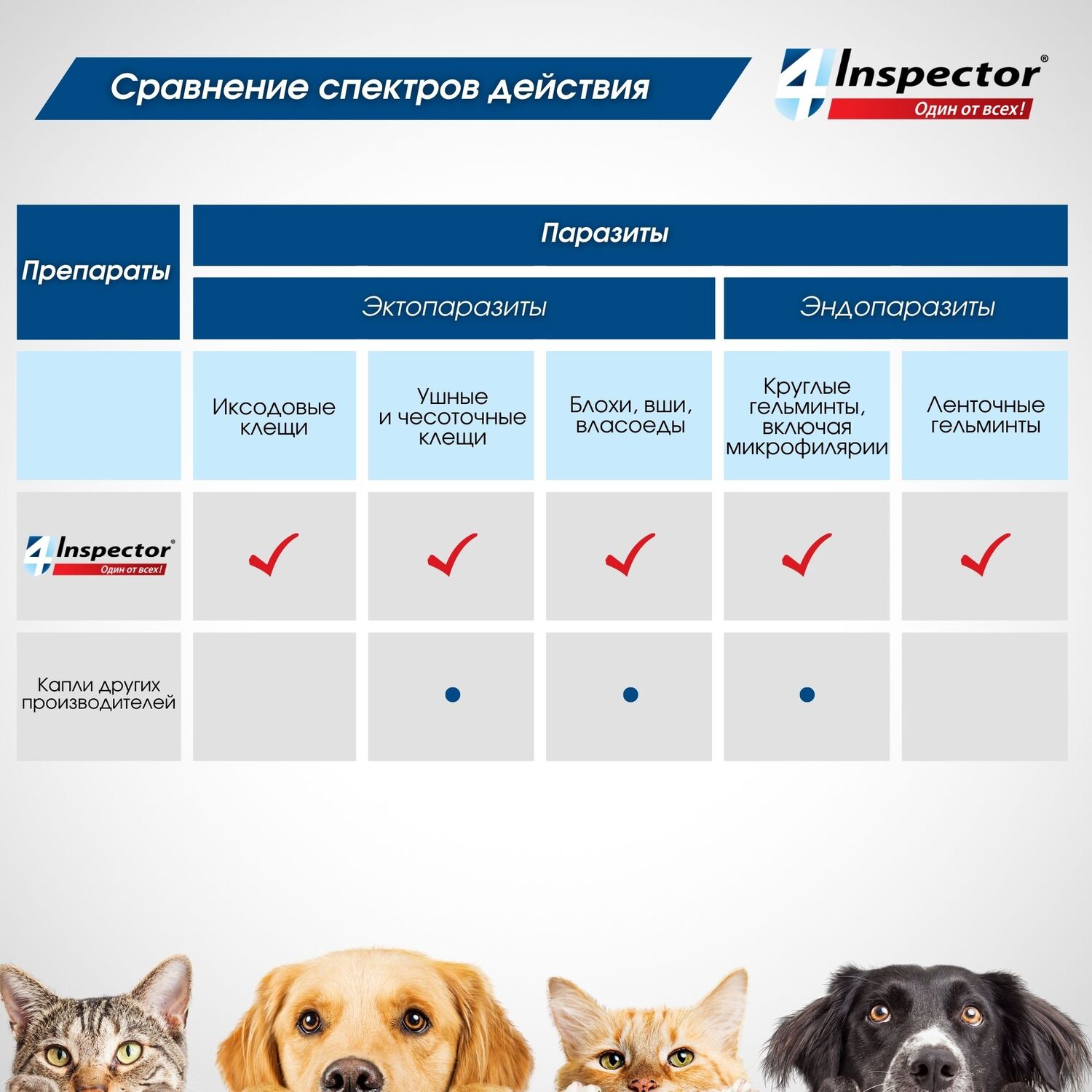 Капли для собак Inspector Quadro 25-40кг от наружных и внутренних паразитов 4мл - фото 9