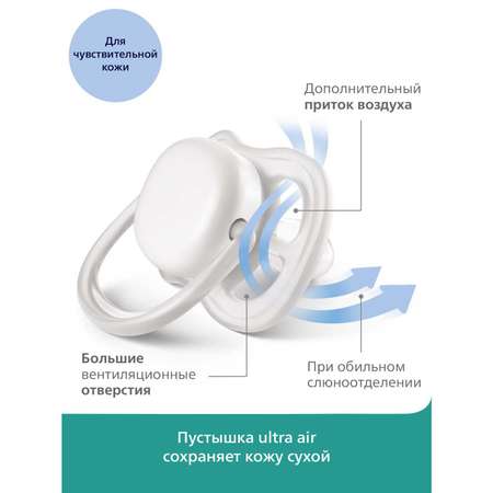 Пустышка Philips Avent Ultra Air Design Единорог 6-18месяцев 2шт SCF345/22