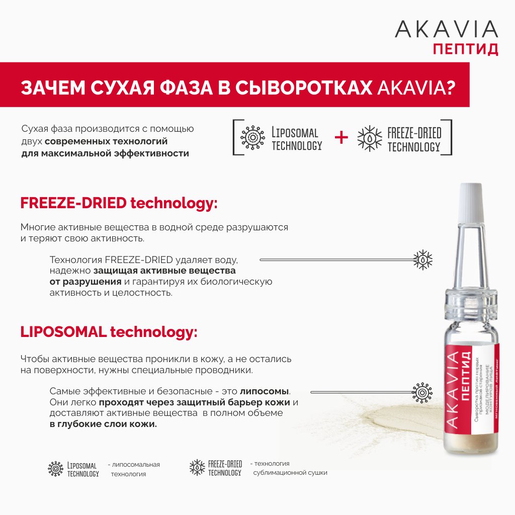 Сыворотка АКАВИЯ Peptide против первых признаков старения моделирование контуров лица - фото 9