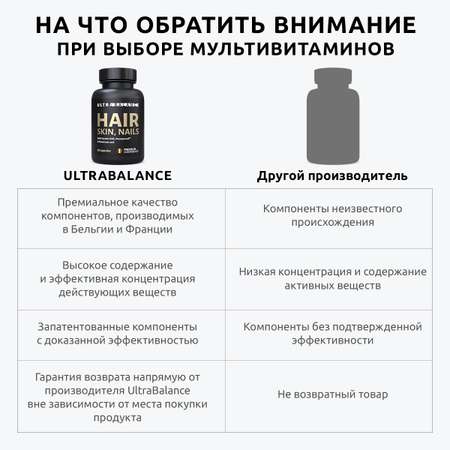 Витаминный комплекс UltraBalance с кератином и гиалуроновой кислотой 180 капсул