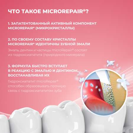 Зубная паста Biorepair Fast Sensitive Repair для чувствительных зубов 75 мл
