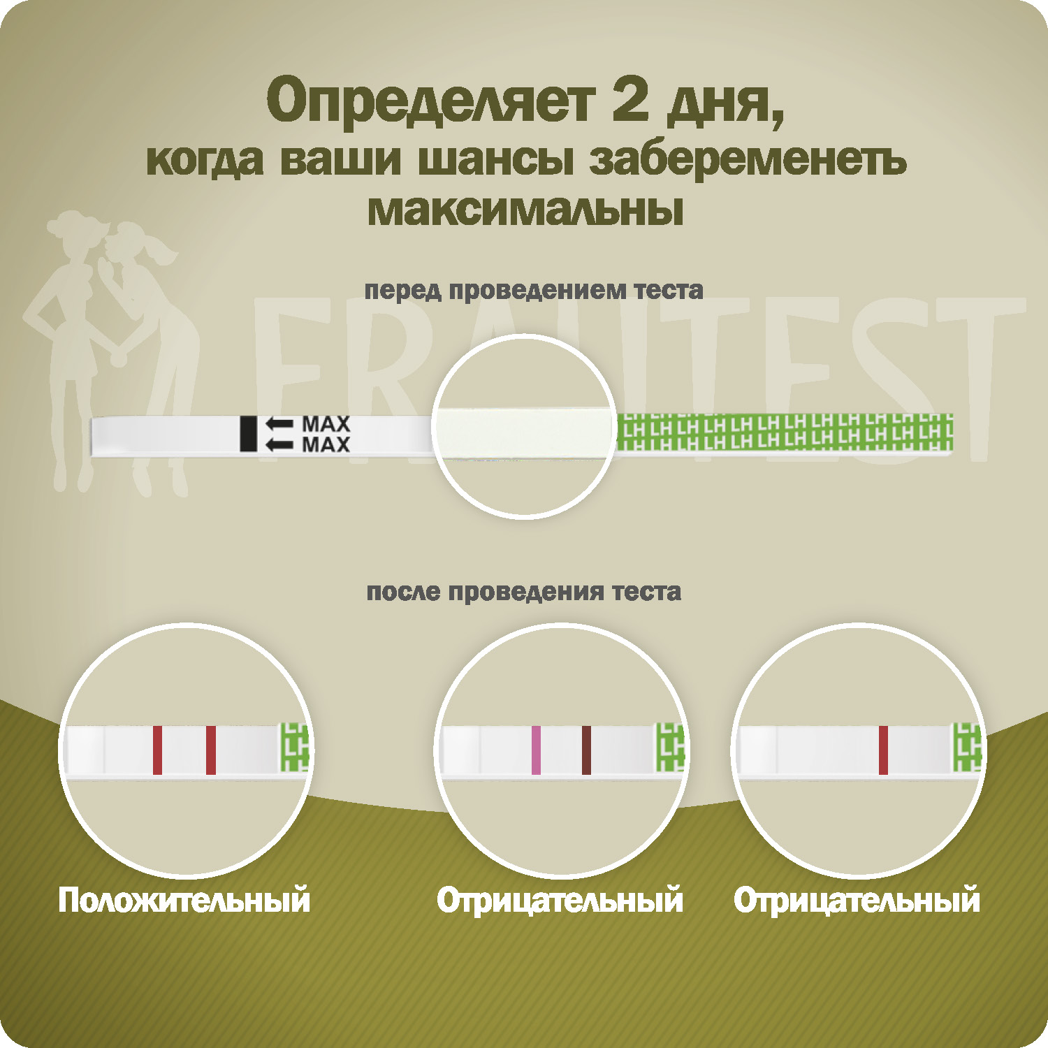 Тест на беременность Frautest и овуляцию planning - фото 5