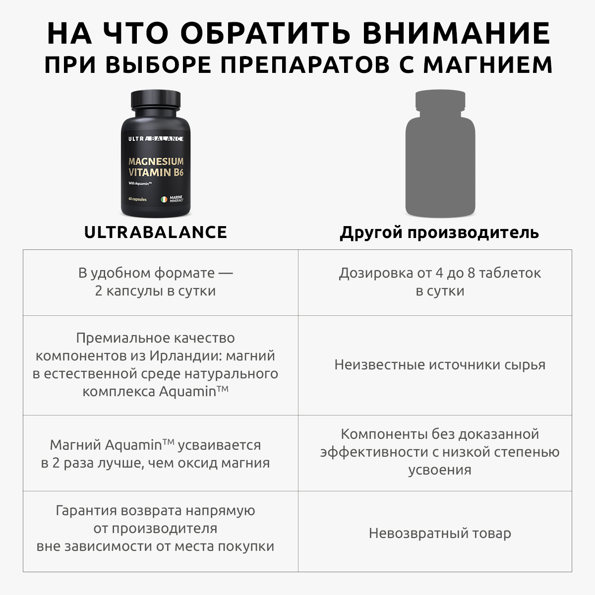 Магний с витамином В6 UltraBalance бад для мужчин и женщин беременных и  кормящих с комплексом Aquamin 180 капсул купить по цене 3365 ₽ в  интернет-магазине Детский мир