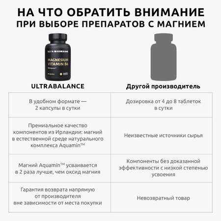 Магний с витамином В6 UltraBalance бад для мужчин и женщин Magnesium b6 с комплексом Aquamin 180 капсул