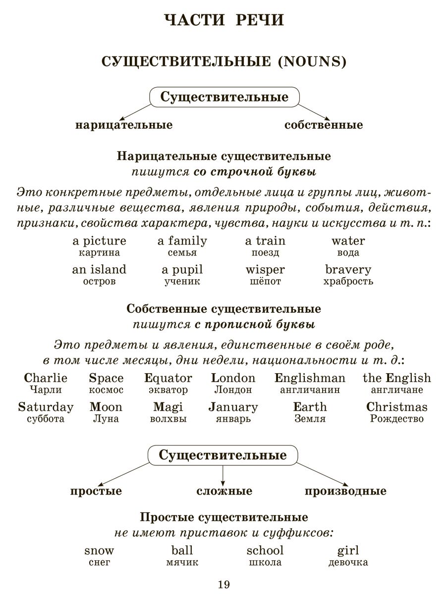 Книга ИД Литера Английский язык для младших школьников. Правила и примеры в  таблицах и схемах. 1-4 класс купить по цене 313 ₽ в интернет-магазине  Детский мир