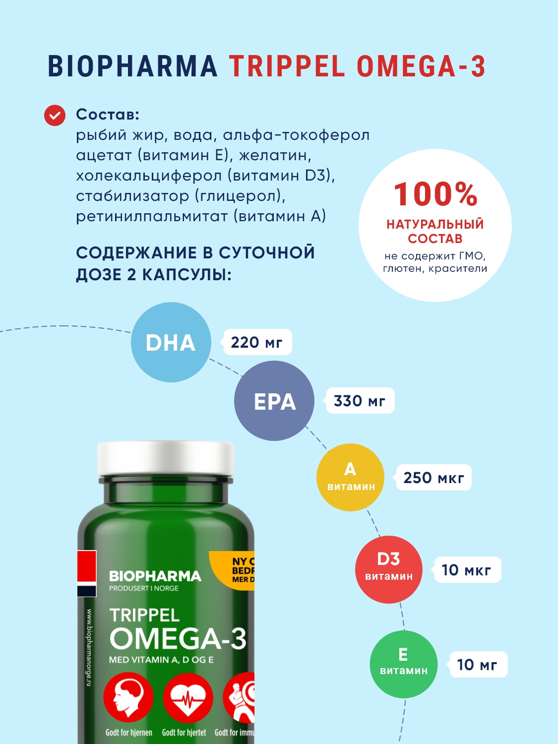 Омега 3 Biopharma Тройная Омега 3 капсулы 120 штукTrippel Omega 3 - фото 4