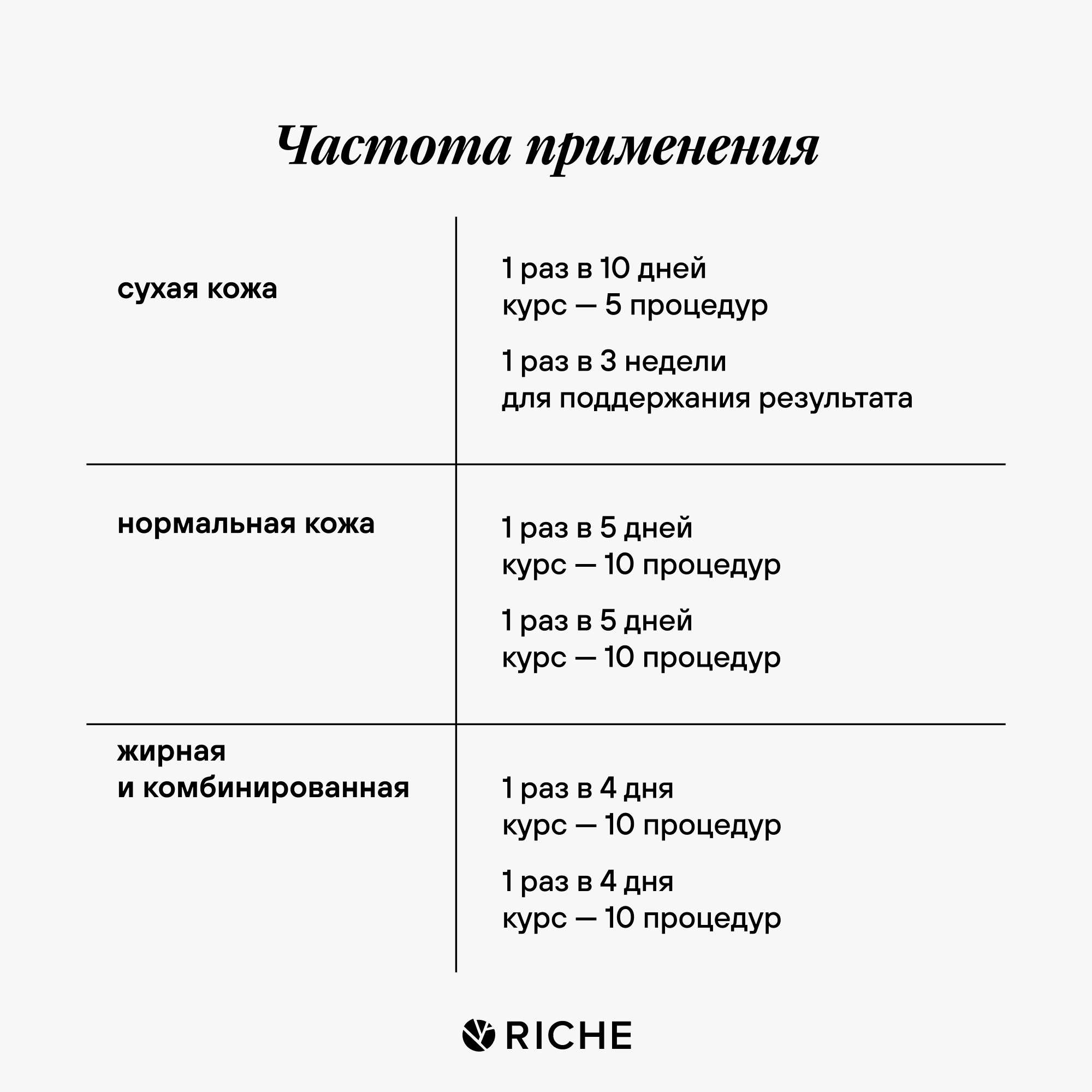 Набор для обновления кожи RICHE Солнцезащитный крем SPF 30+ и Фруктовый пилинг для лица - фото 4