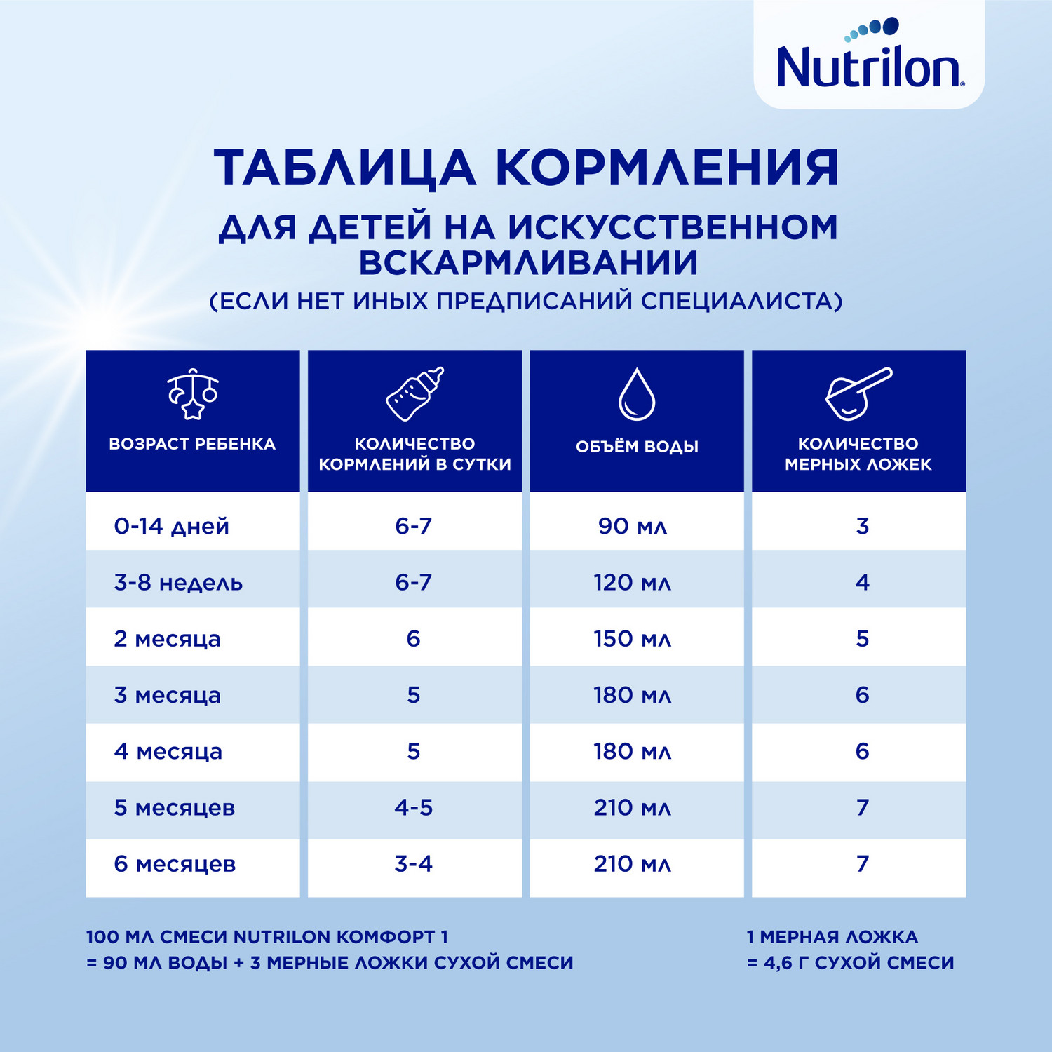 Смесь молочная Nutrilon Комфорт 1 400г с 0 месяцев - фото 12