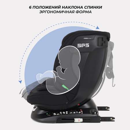 Автокресло с поворотной базой MOWbaby Motion isofix Black 40-150см