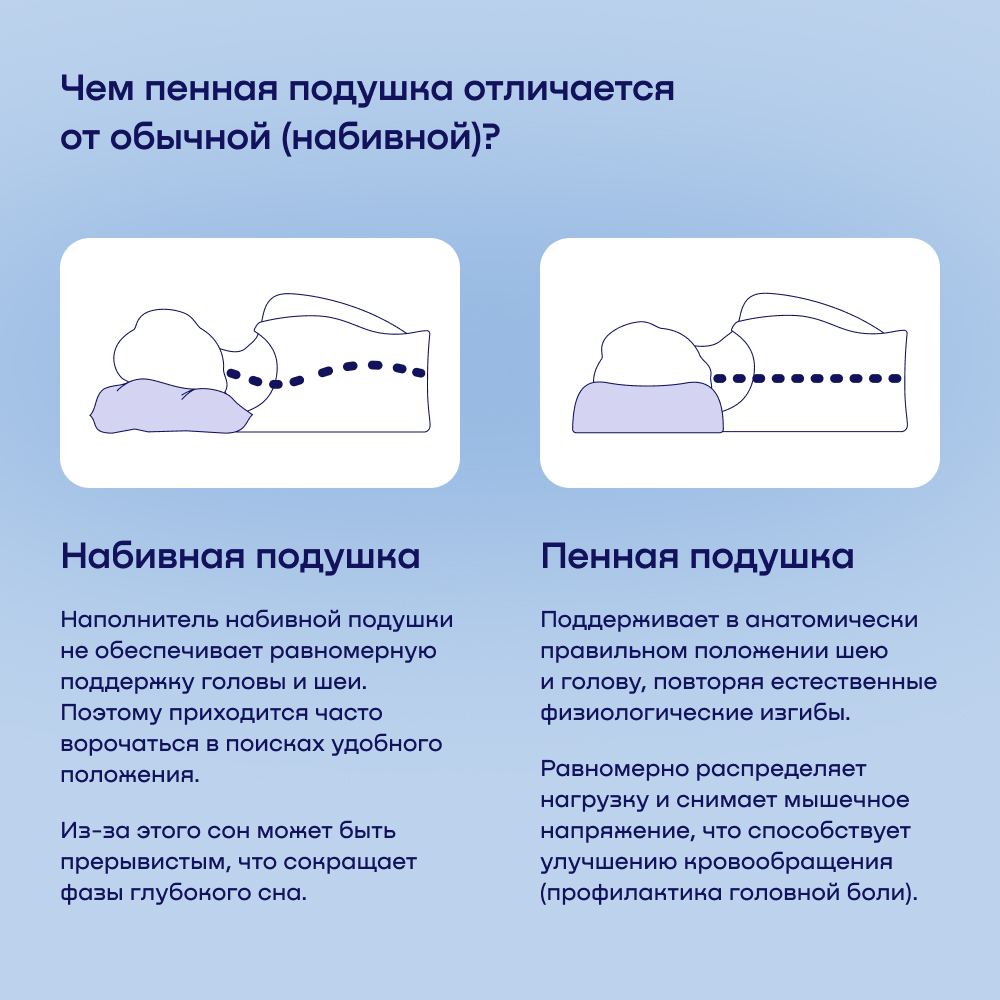 Пенная ортопедическая подушка buyson BuyRest M 40х60 см высота 11.5 см - фото 14