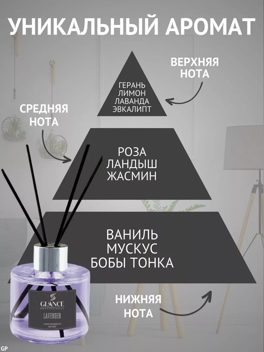 Ароматический диффузор Glance Lavender - Лаванда купить по цене 794 ₽ в  интернет-магазине Детский мир