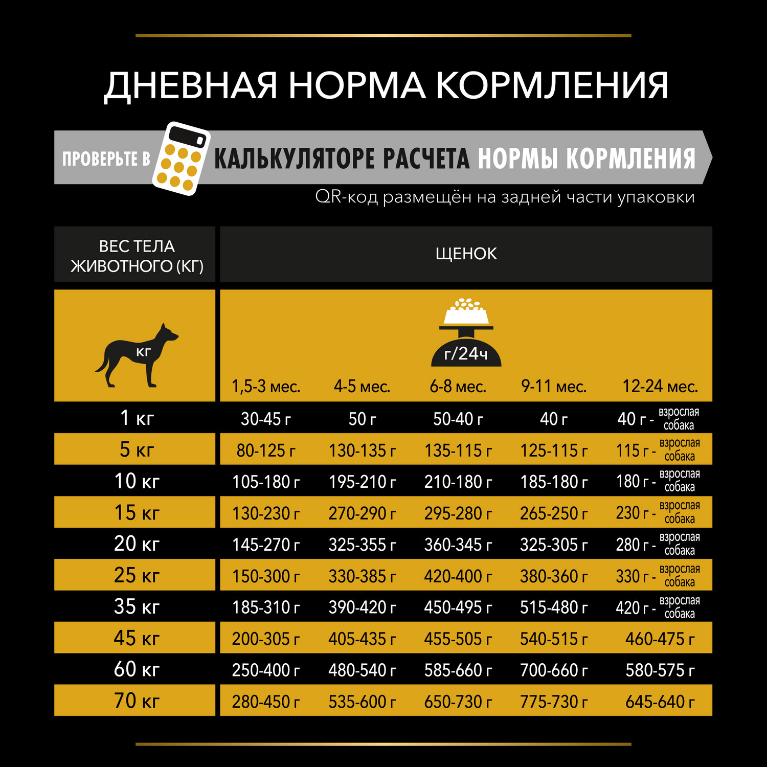 Корм для щенков PRO PLAN Acti-Protect сухой с ягненком 3кг - фото 8