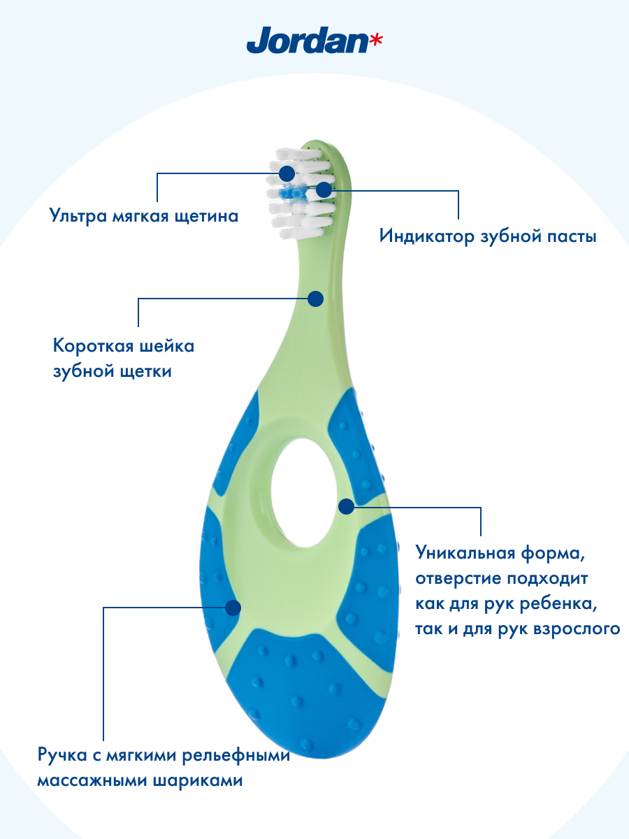 Детская зубная щетка JORDAN Step by Step 0-2 зеленый с голубым - фото 2