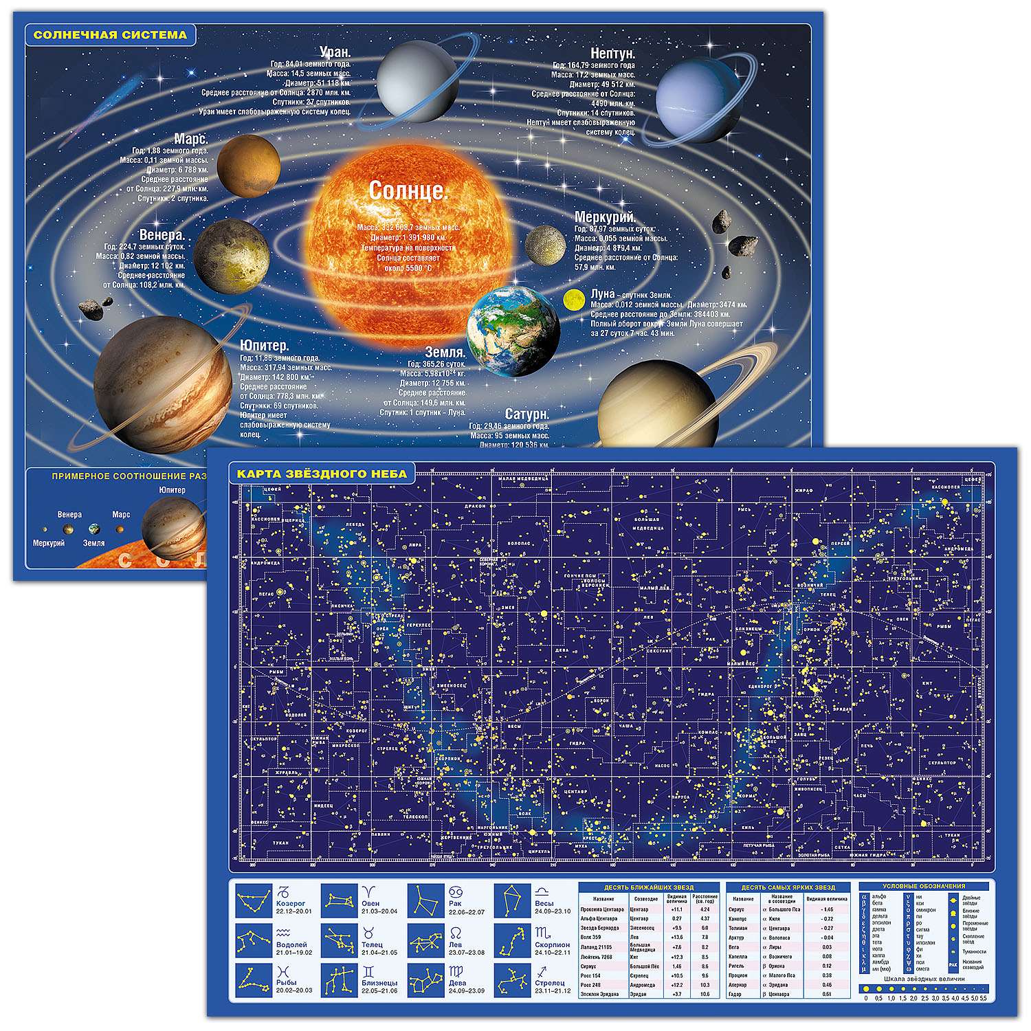 Карта РУЗ Ко Солнечной системы и звездного неба. Формат А3. Двусторонняя - фото 1