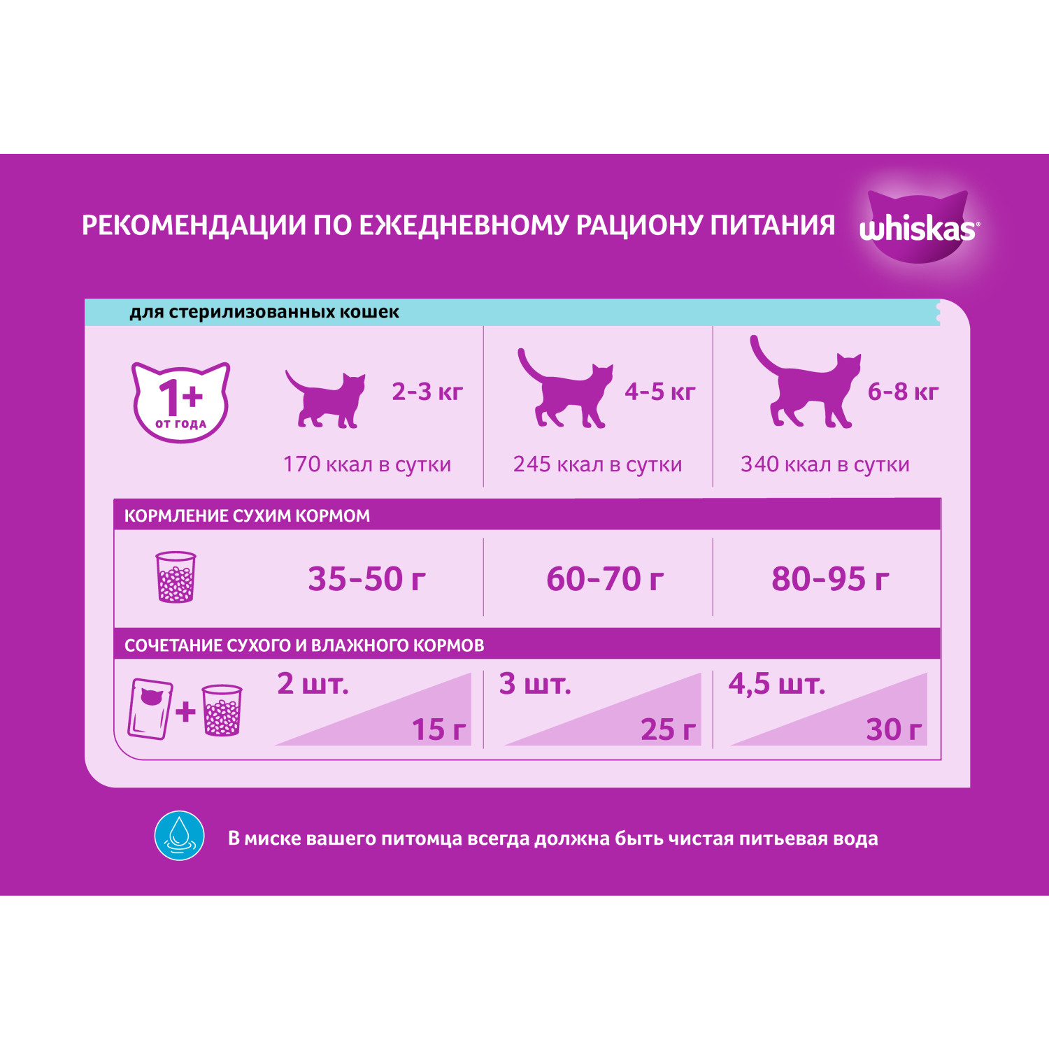 Корм сухой для кошек Whiskas 350г подушечки с говядиной стерилизованных - фото 3