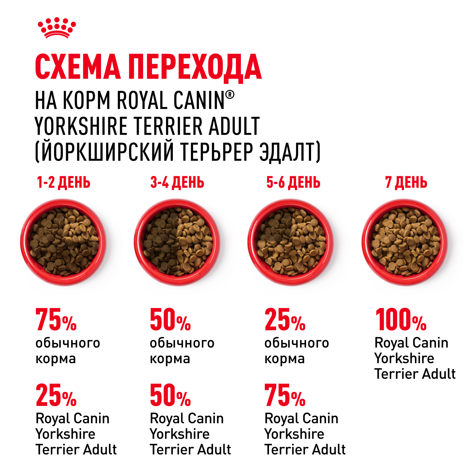 Корм для собак ROYAL CANIN породы йоркширский терьер 1.5кг - фото 8