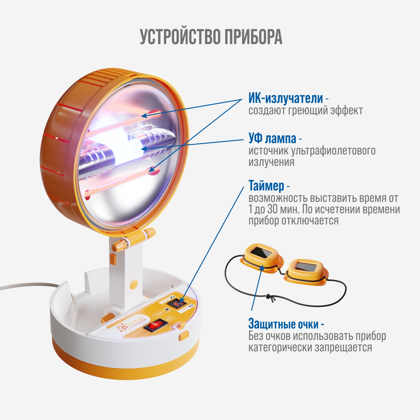 Облучатель ультрафиолетовый РЭМО Энергия солнца мультиволновой бытовой - фото 3