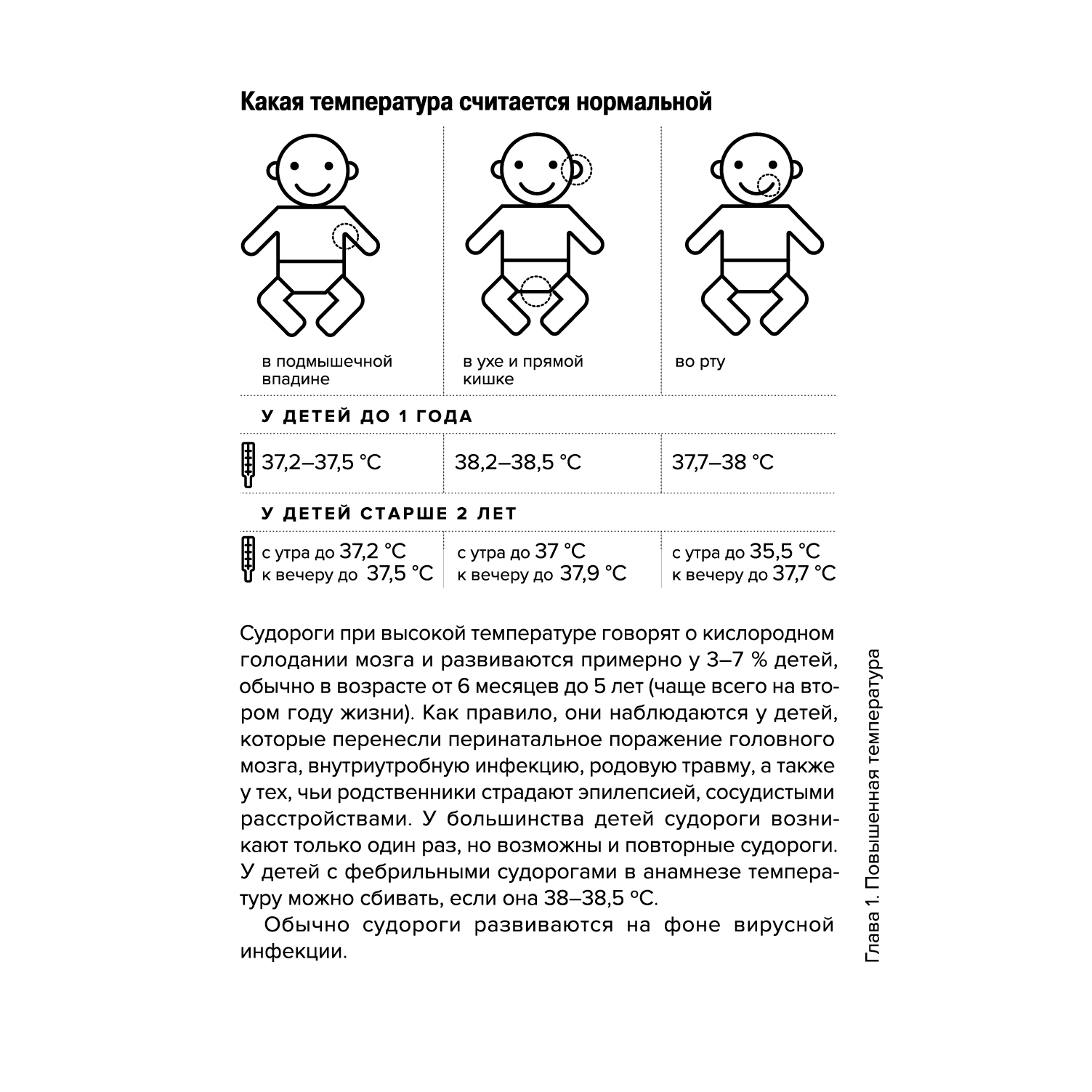 Пособие Эксмо Доктор Аннамама у меня вопрос: как сохранить здоровье ребенка? - фото 5