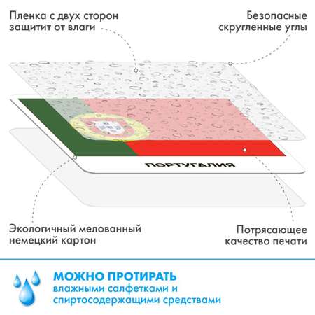 Карточки ламинированные Алоха Кроха Флаги