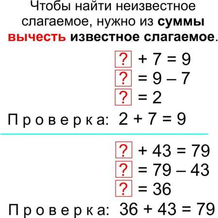 Тематические карточки Учитель Главные правила Математика Арифметические действия 12 шт