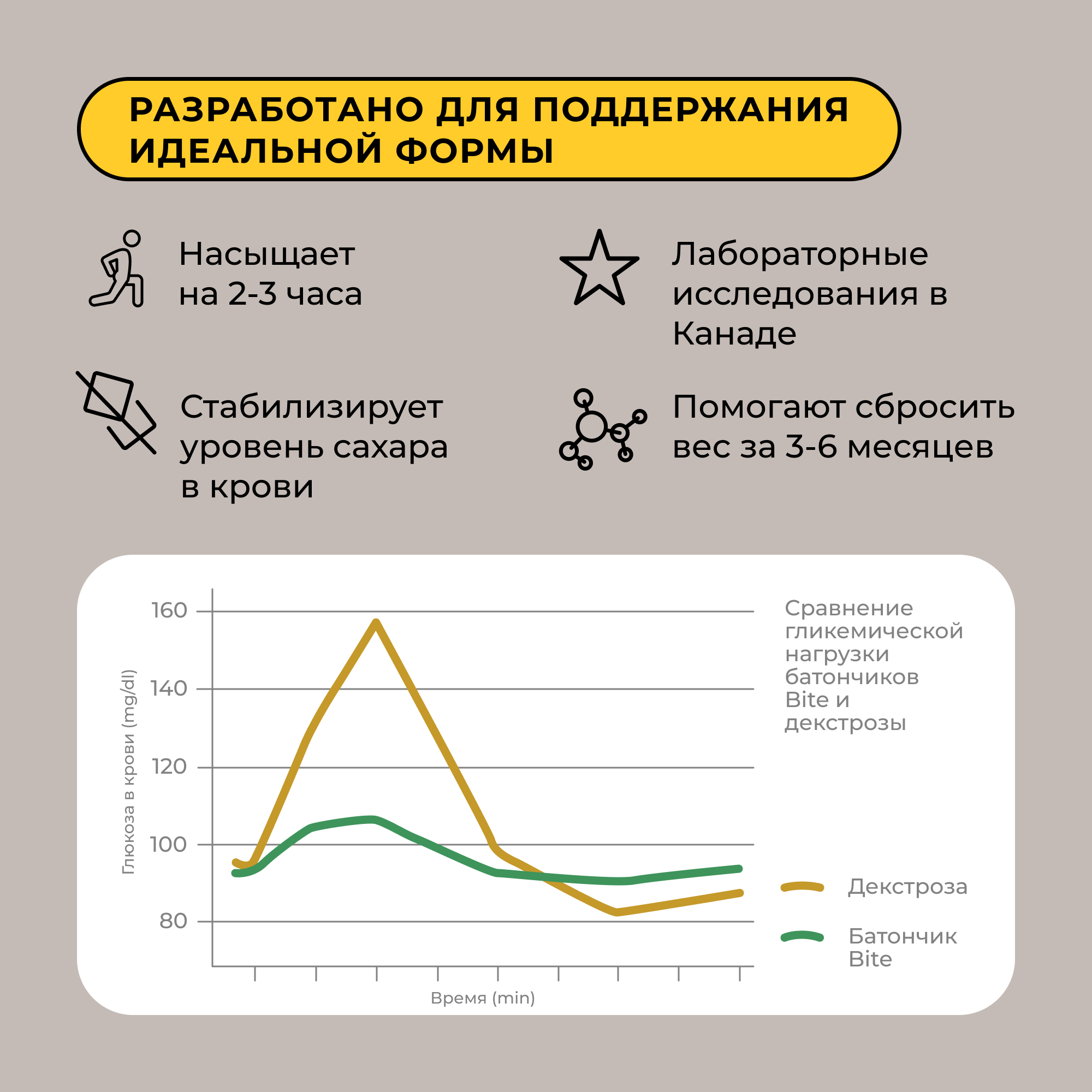 Протеиновый батончик Take a Bite Капучино 6 шт по 50 гр - фото 4