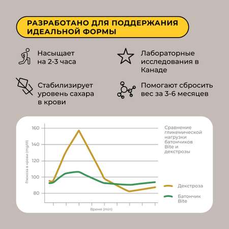 Протеиновый батончик Take a Bite Капучино 6 шт по 50 гр