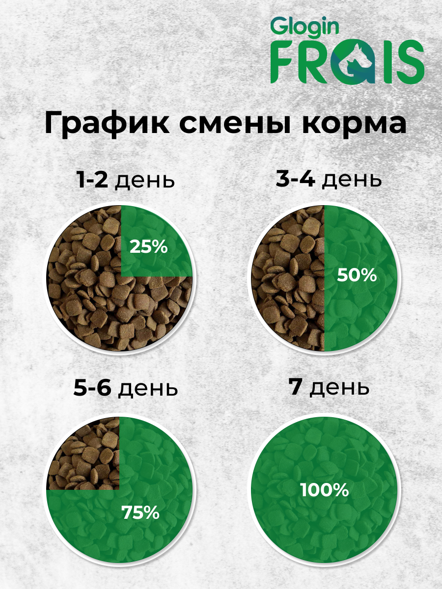 Сухой корм Frais для собак мелких пород FRAIS Plus c индейкой 500г - фото 9