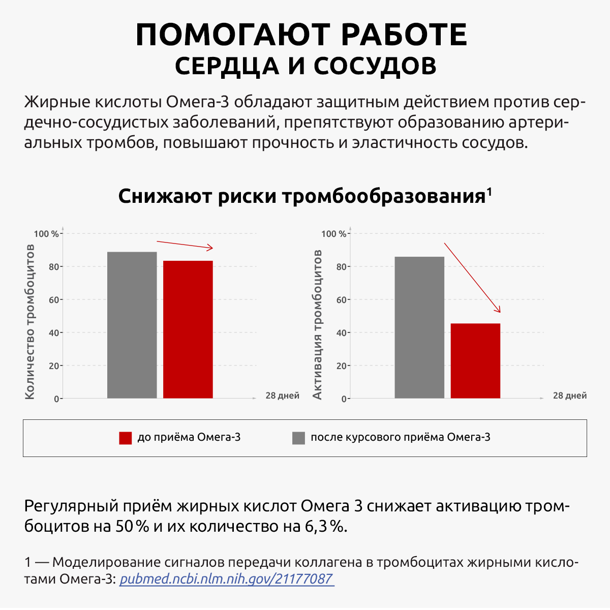 Комплекс для иммунитета UltraBalance Витамин Д3 60 капсул и омега 3 жидкая - фото 8