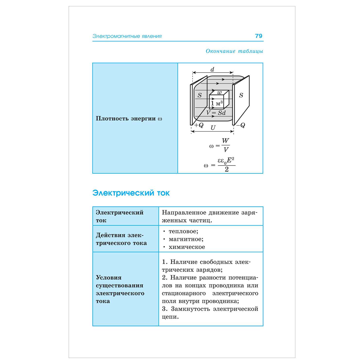 Книга Физика Весь школьный курс в таблицах и схемах для подготовки к ЕГЭ - фото 15