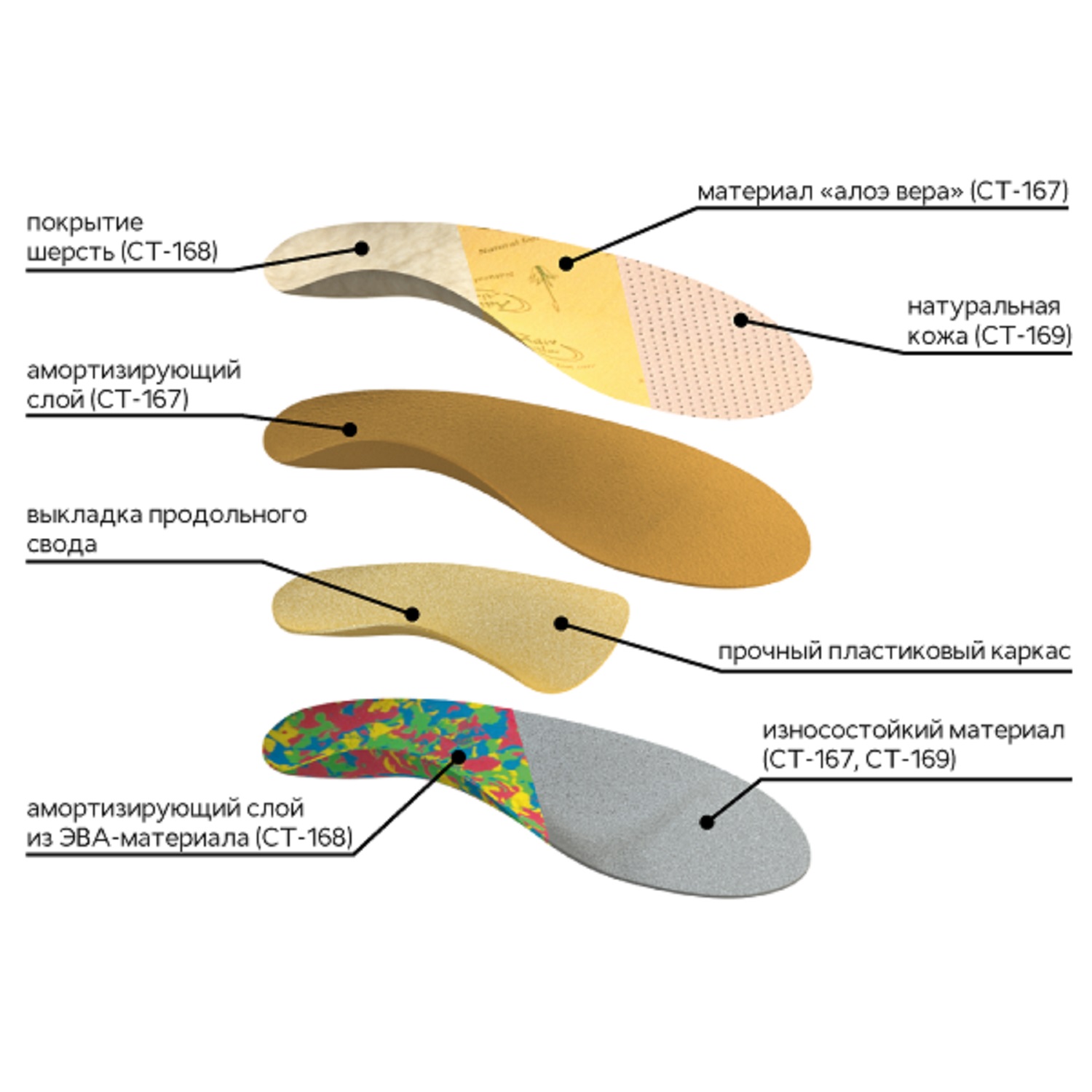 Стельки Trives СТ-167п - фото 4