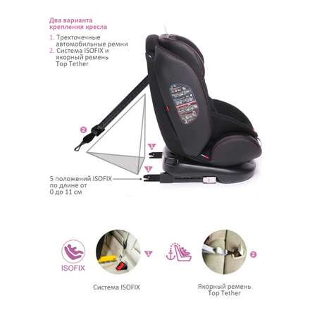 Автокресло BabyCare Shelter Isofix 0+/1/2/3 (0-36 кг)