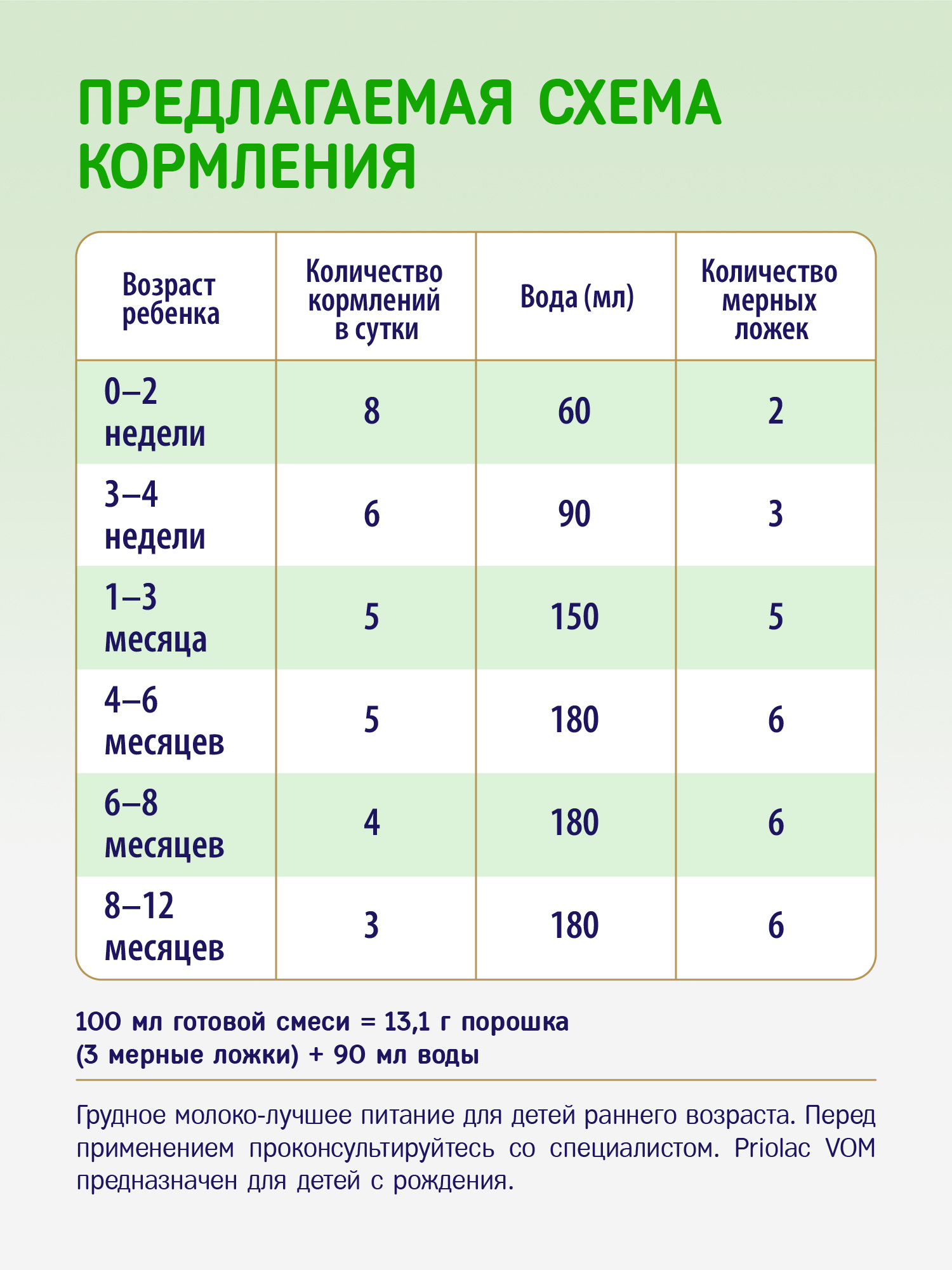 Смесь специализированная Priolac для диетического питания 400г с 0месяцев - фото 5