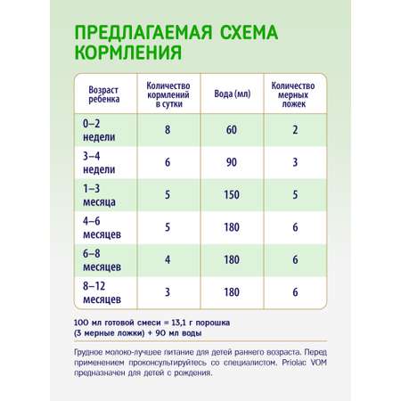 Смесь специализированная Priolac для диетического питания 400г с 0месяцев