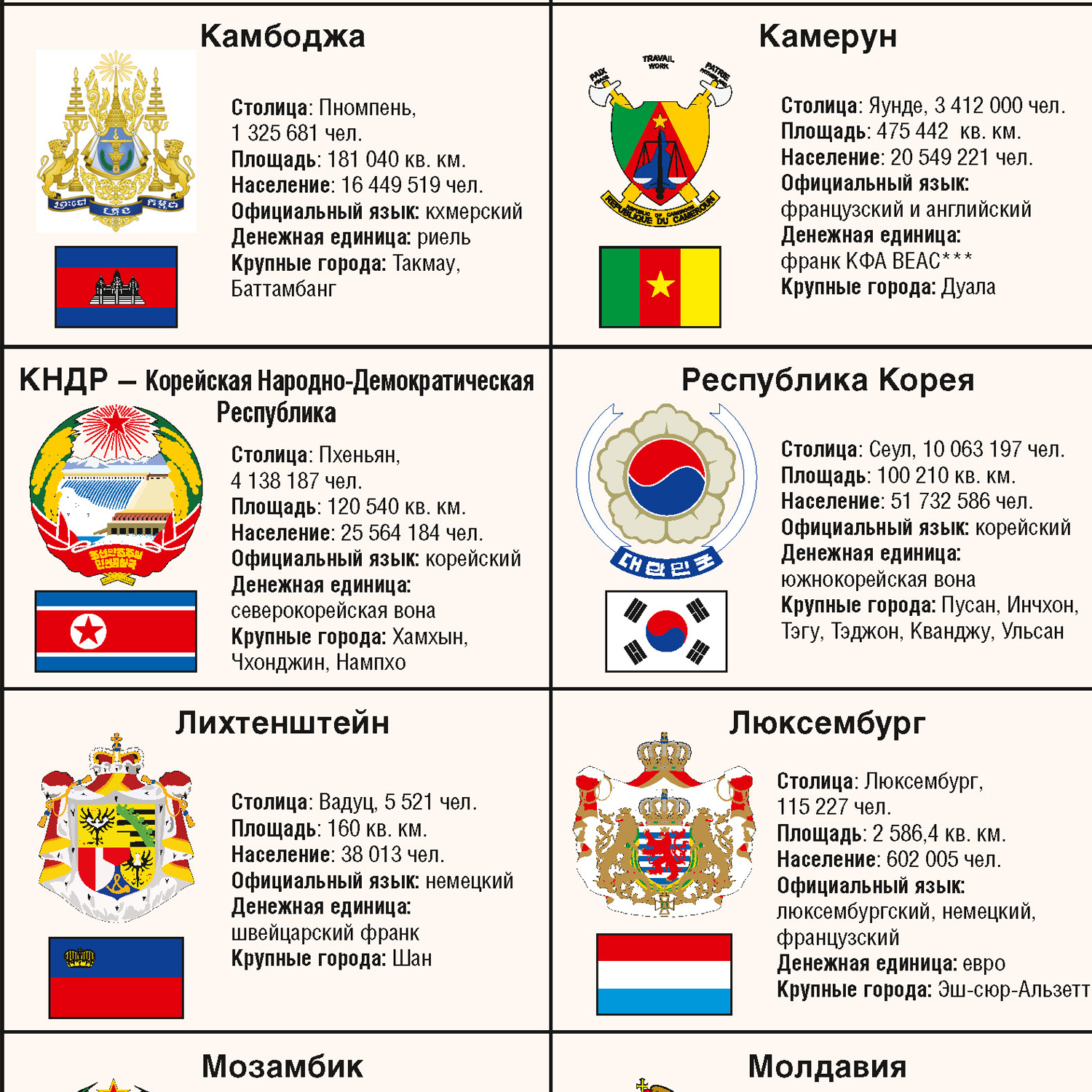 Учебное пособие РУЗ Ко Политическая карта мира с флагами складная. Новая граница РФ. - фото 4