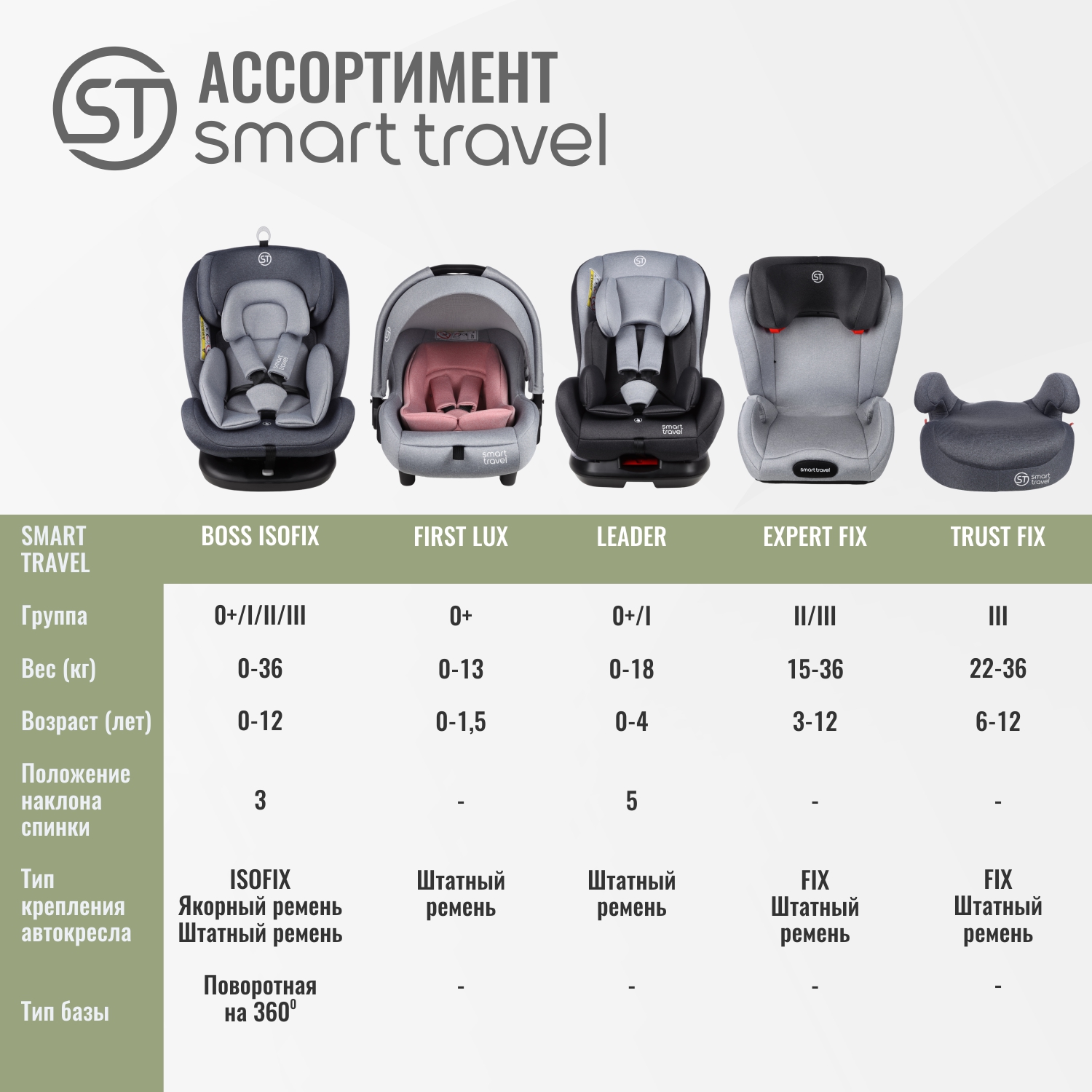 Детское автокресло SmartTravel Boss ISOFIX Light grey - фото 14