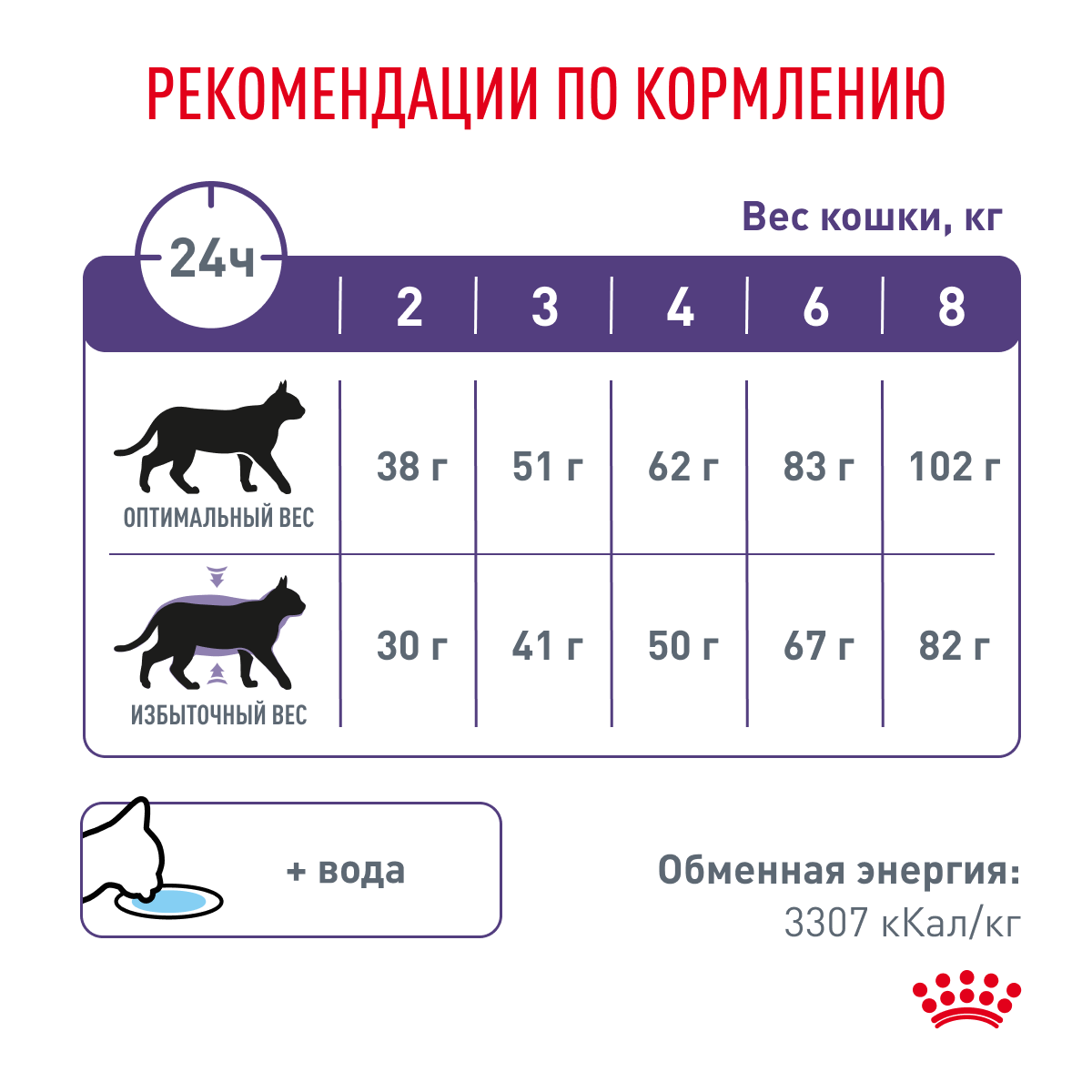 Сухой корм для кошек ROYAL CANIN Neutered 3.5 кг птица (для стерилизованных и кастрированных) - фото 4