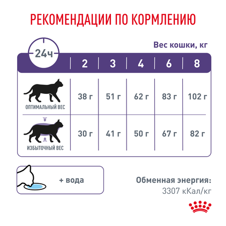 Корм для кошек ROYAL CANIN Neutered Satiety Balance стерилизованных 3.5кг