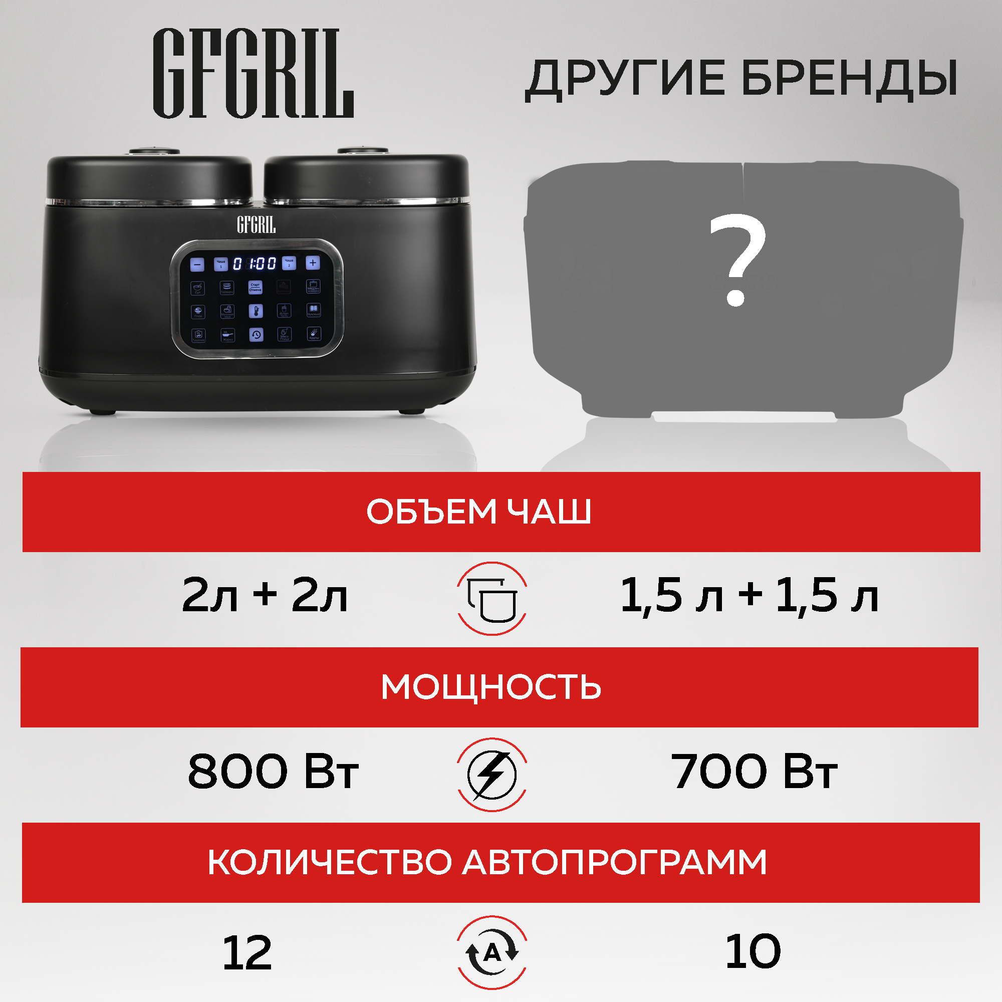 Мультиварка GFGRIL GFM-210 с двумя чашами 3в1 - фото 4