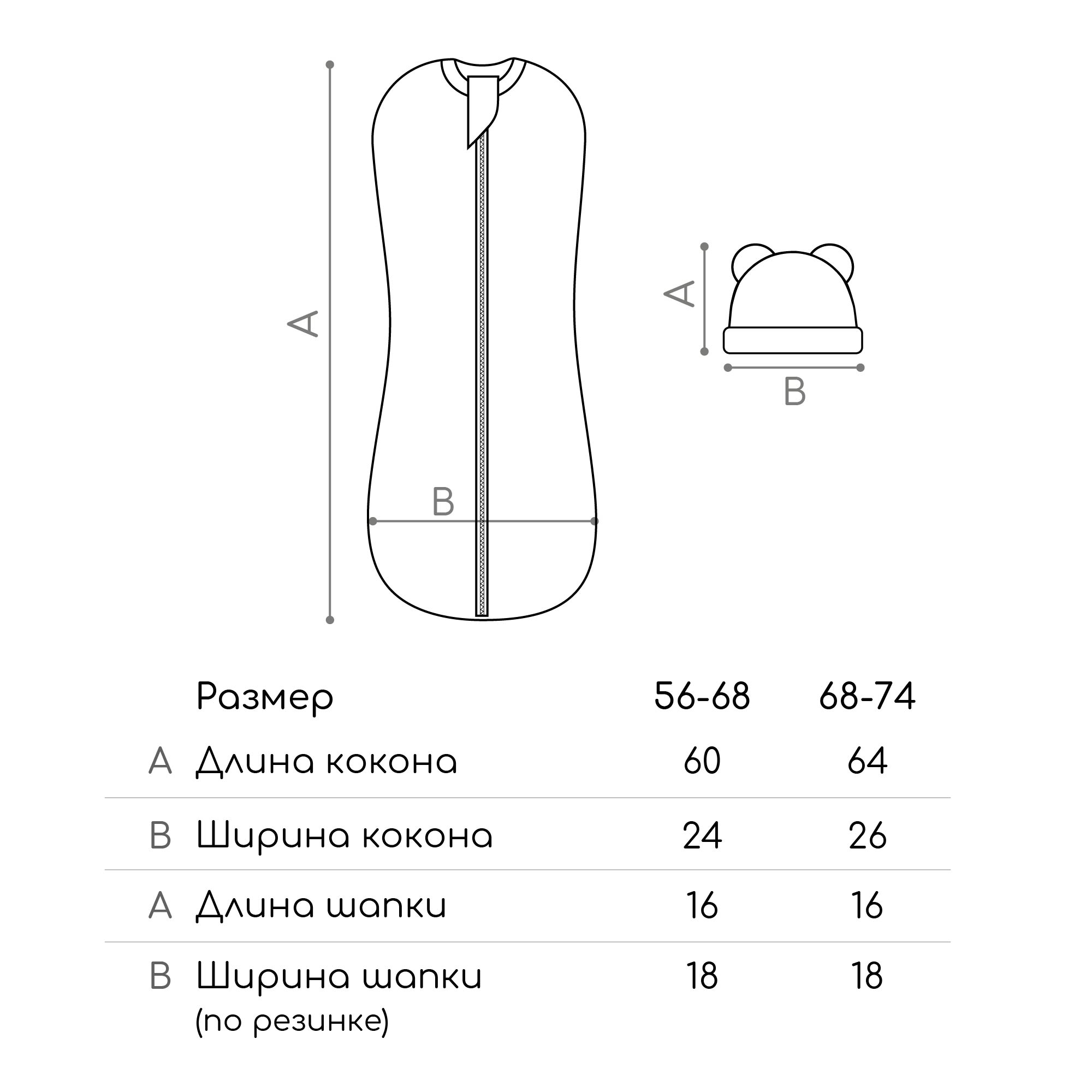 Сшить кокон для новорожденных своими руками выкройка пошаговая инструкция