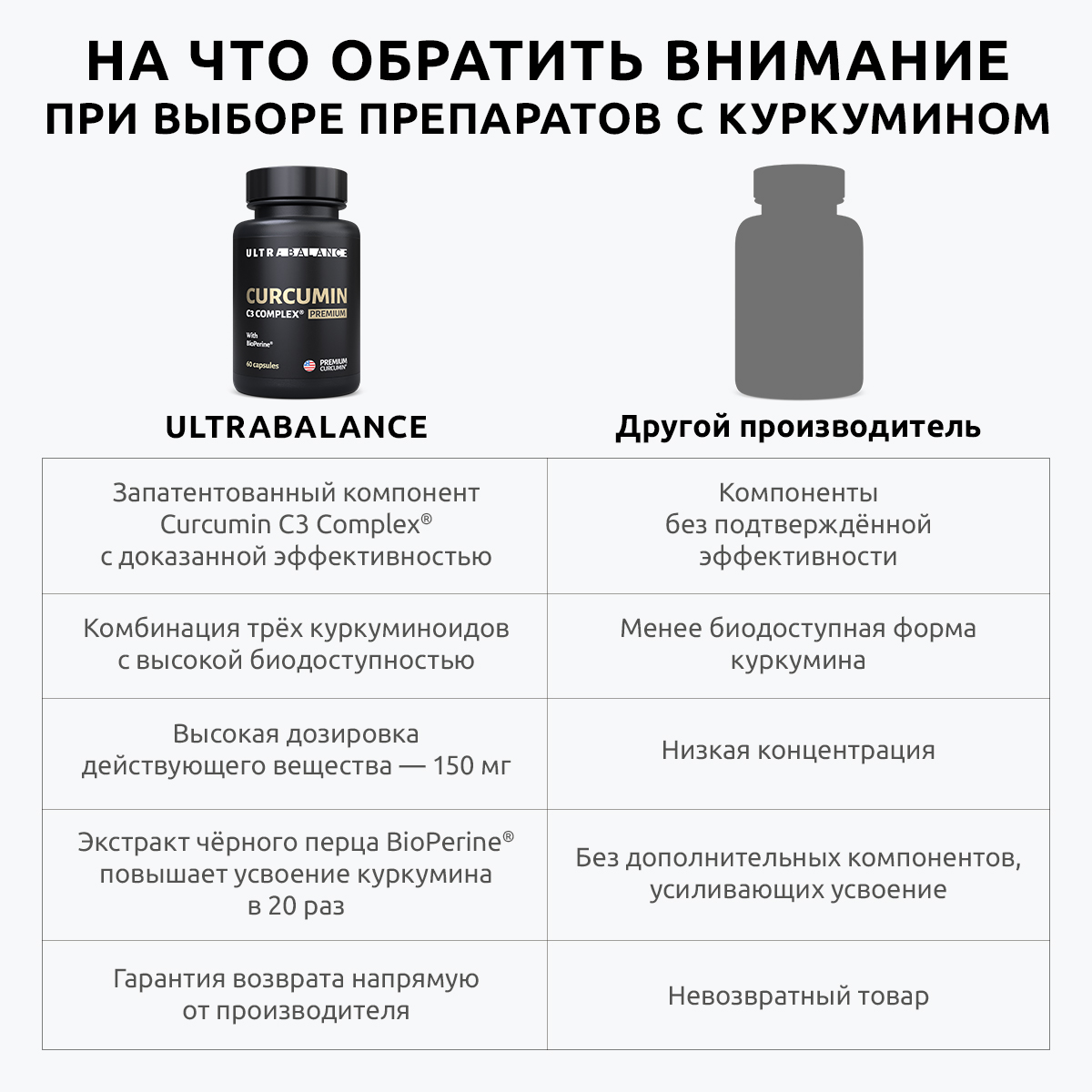 Куркумин с пиперином UltraBalance премиальный витаминный комплекс с биоперином Curcumin C3 complex BioPerine БАД 60 капсул - фото 3