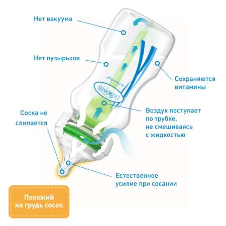 Набор подарочный Dr Brown's Options+ 8предметов Синий WB03602